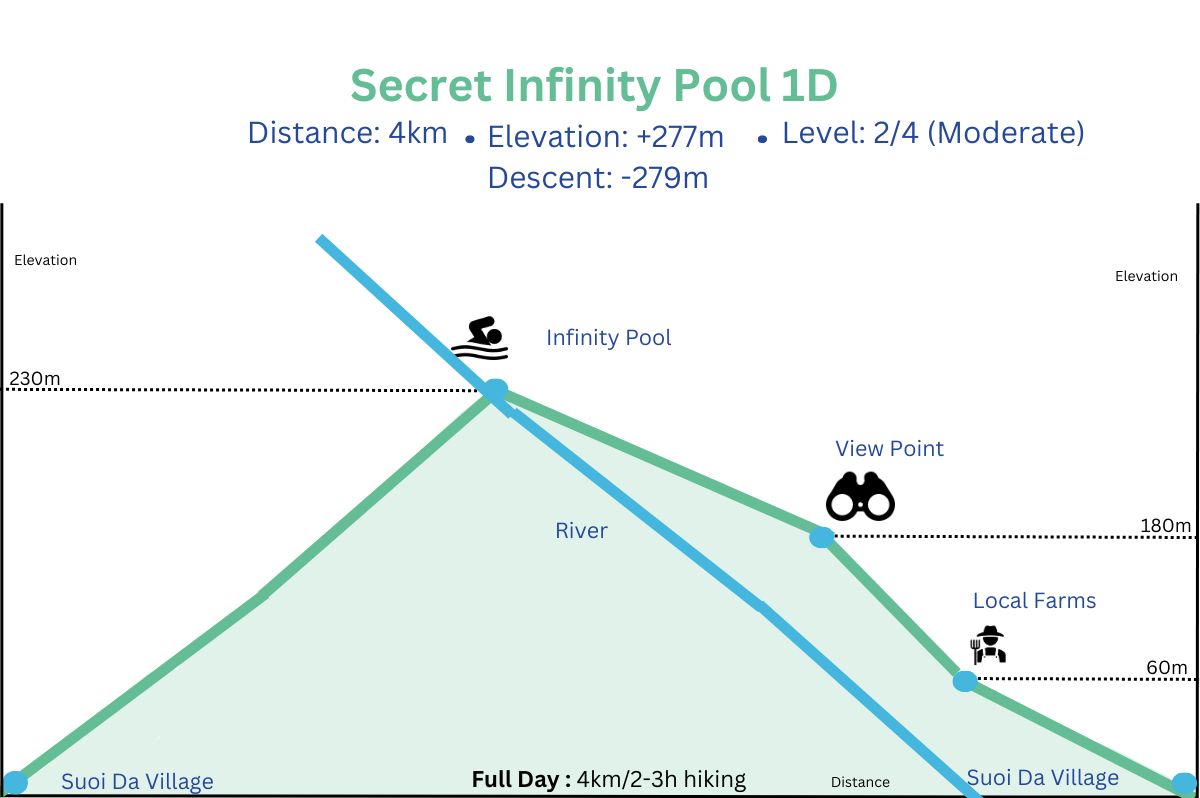 Nha Trang Hike - Infinity Pool Details