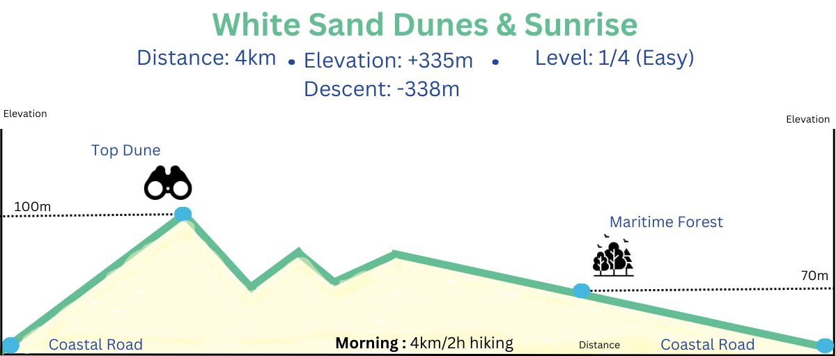 Mui Ne Hike - Details Blueskies tour