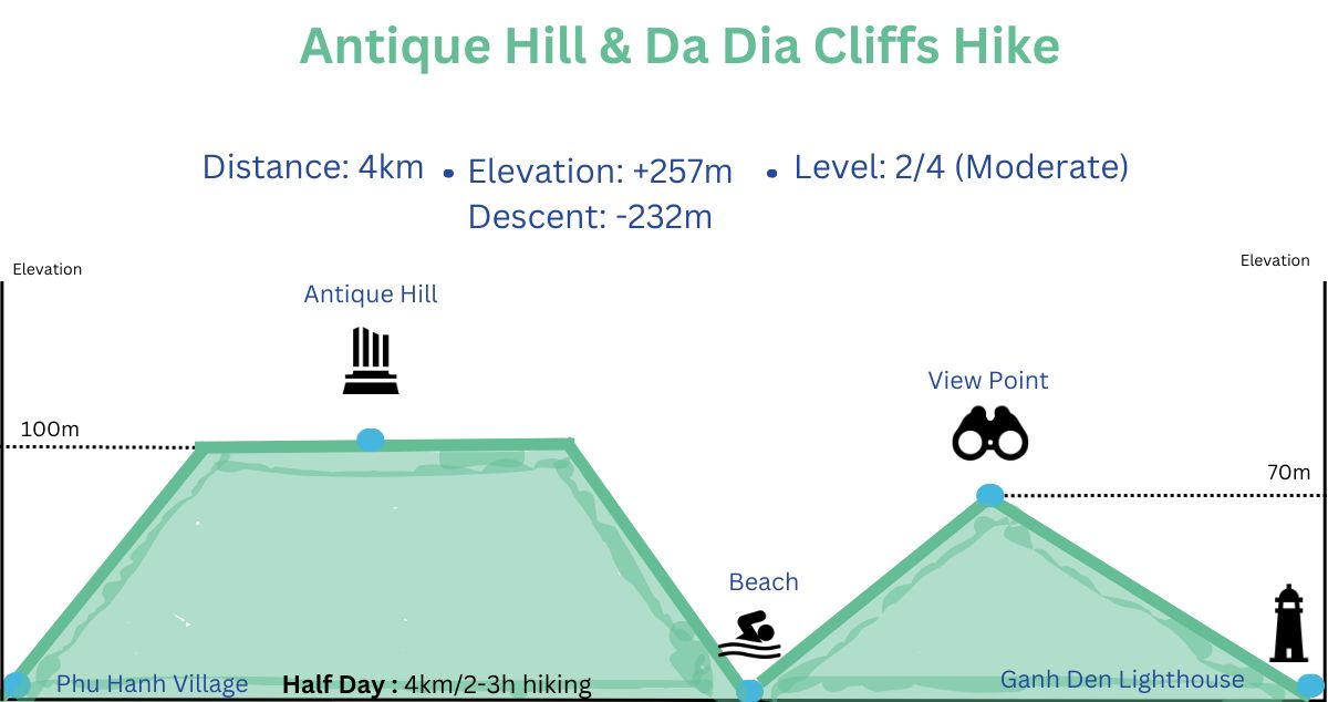 Phu Yen Hike - Doi Co Thach Antique Hill trek details