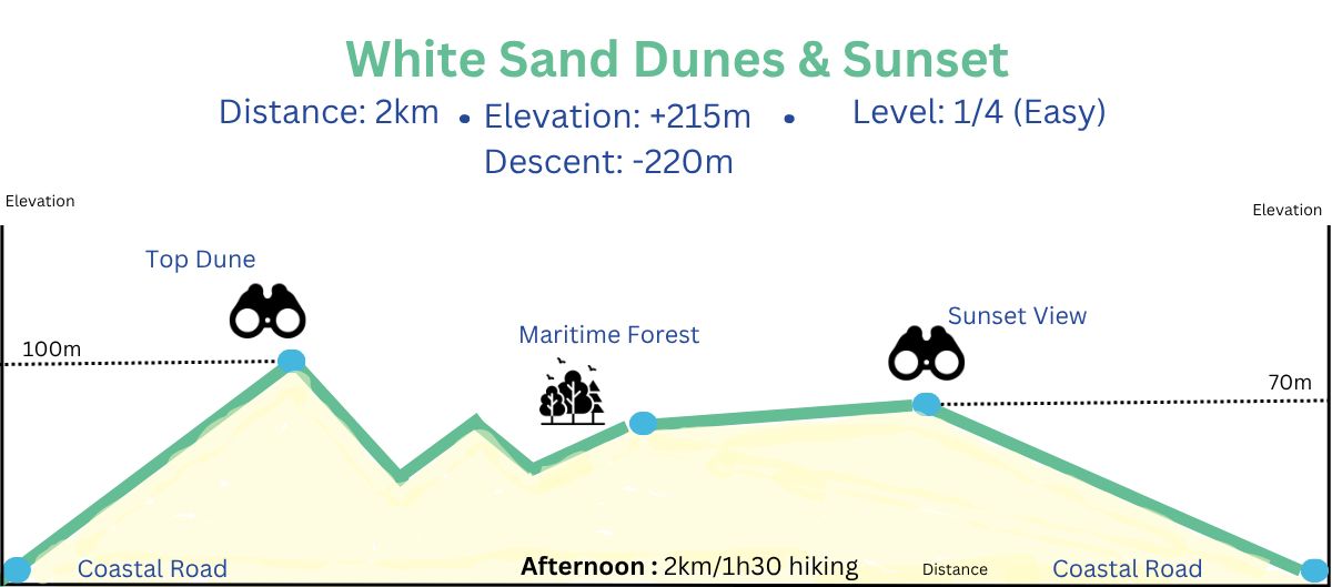 Mui Ne Hike - Details Blueskies tour